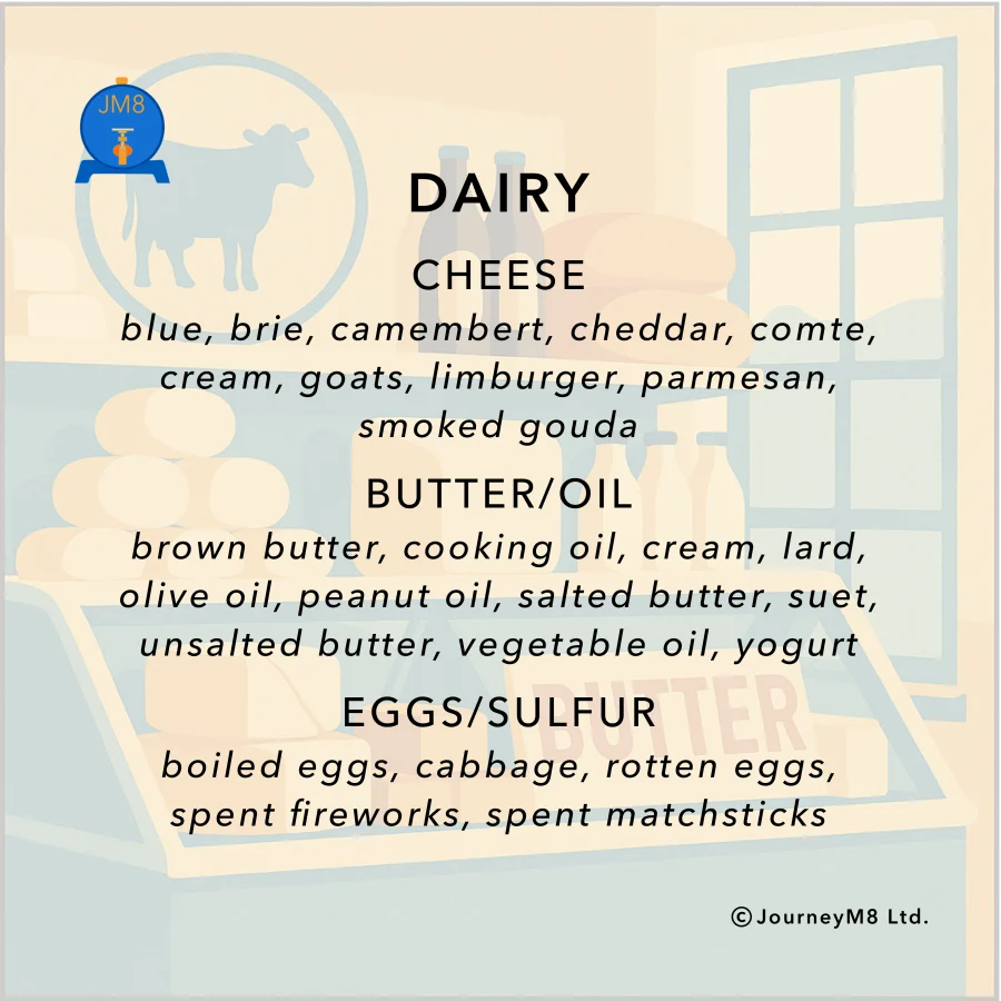 Flavour Mat card — Dairy
