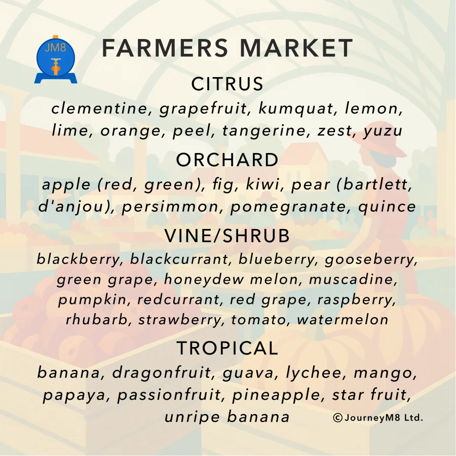 Flavour Mat card — Farmers Market