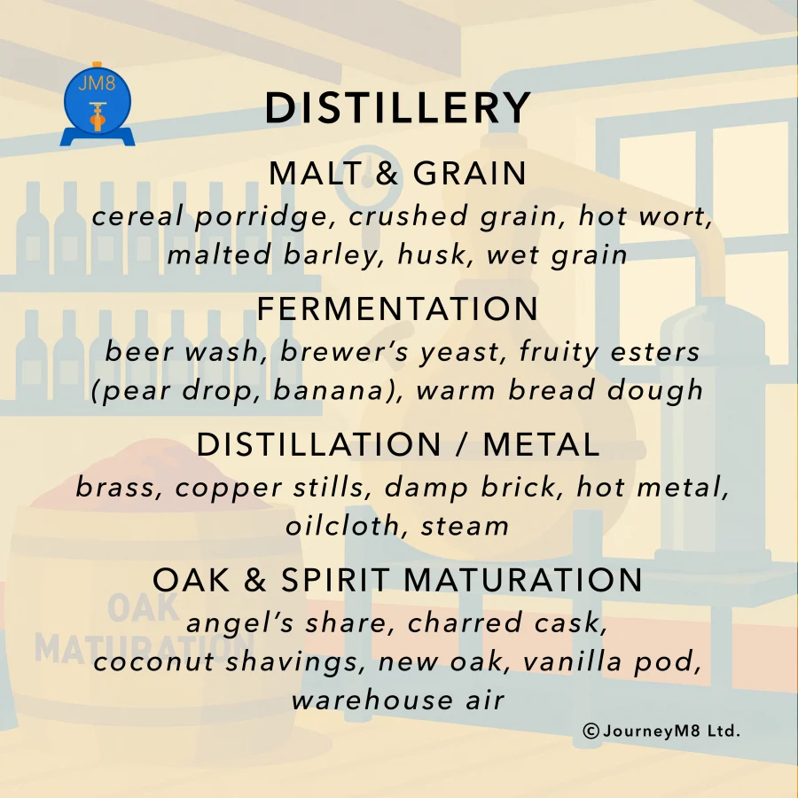 Flavour Mat card — Distillery