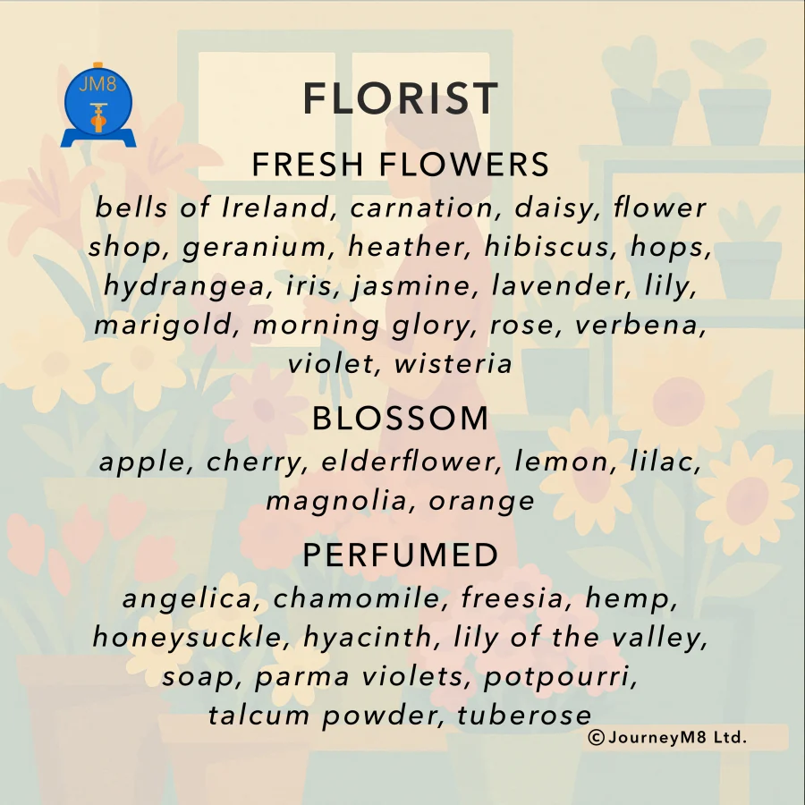 Flavour Mat card — Florist