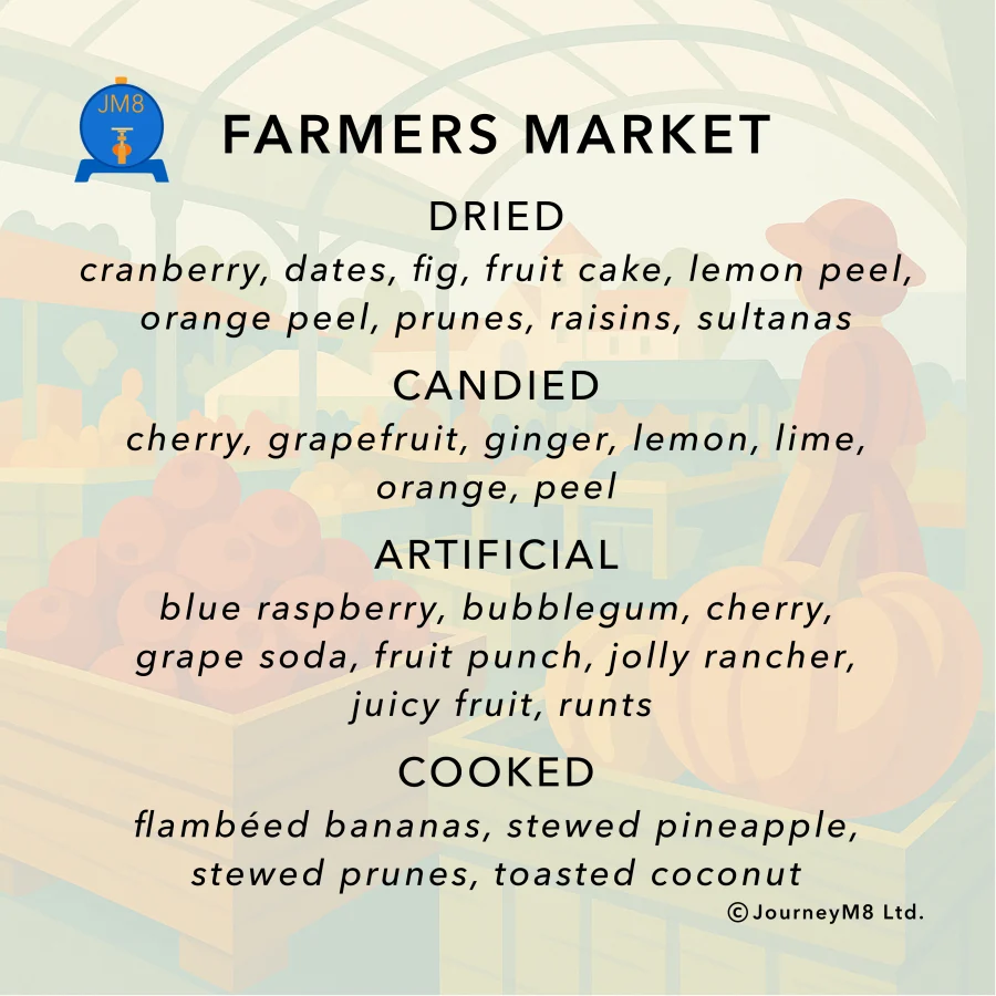 Flavour Mat card — Farmers Market