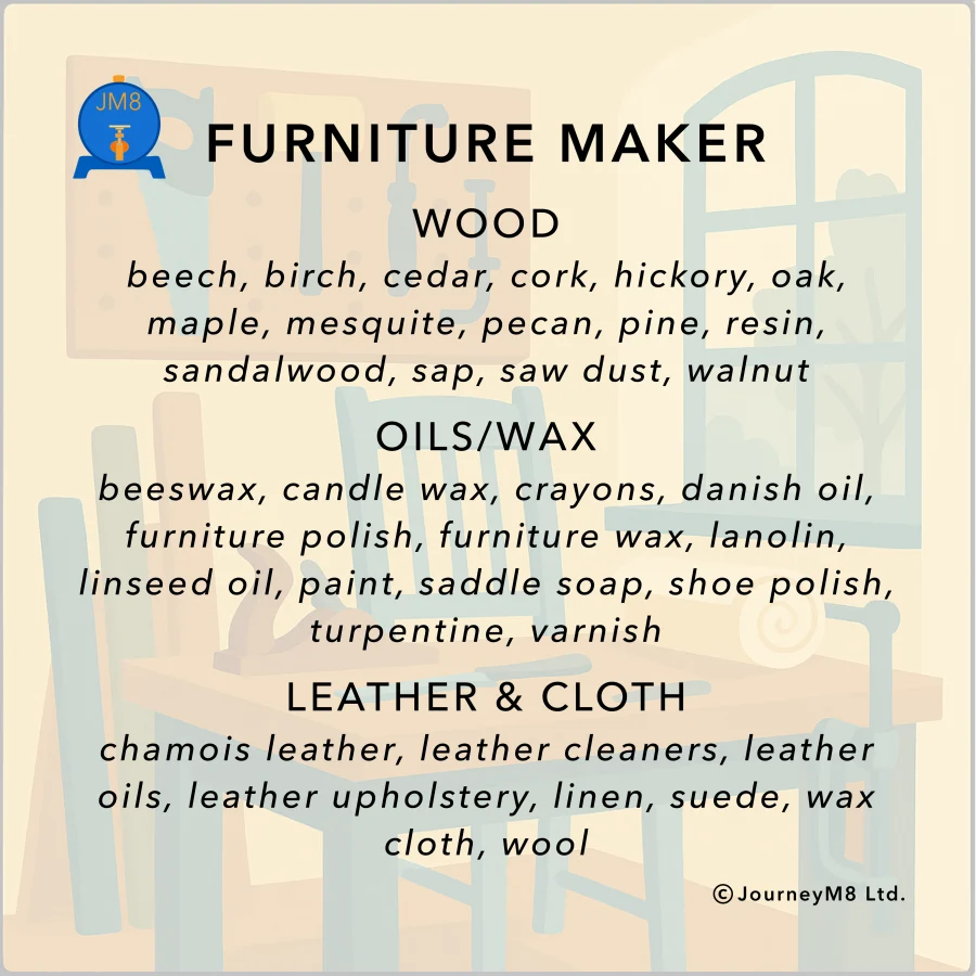 Flavour Mat card — Furniture