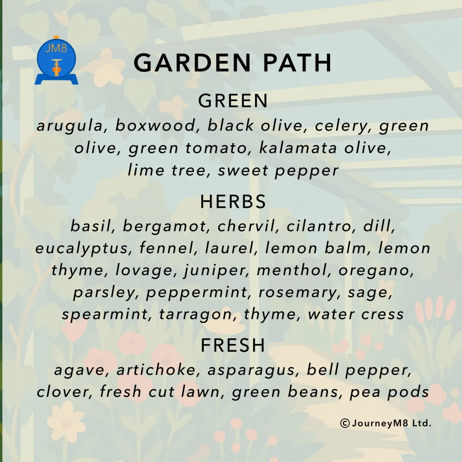 Flavour Mat card — Garden Path