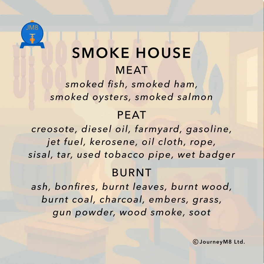 Flavour Mat card — Smokehouse