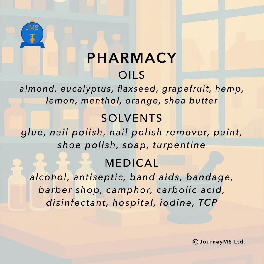 Flavour Mat card — Pharmacy