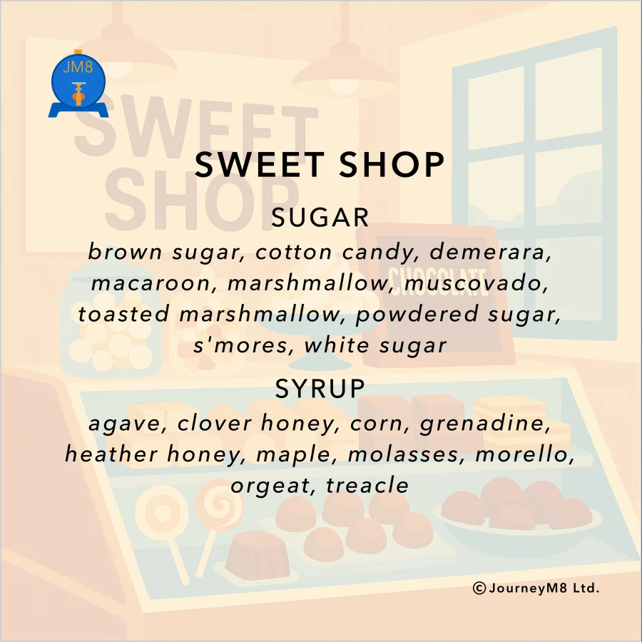 Flavour Mat card — Sweet Shop