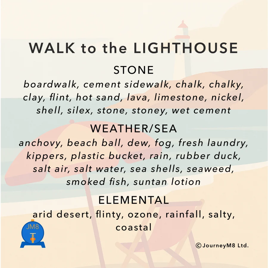 Flavour Mat card — A walk to the lighthouse