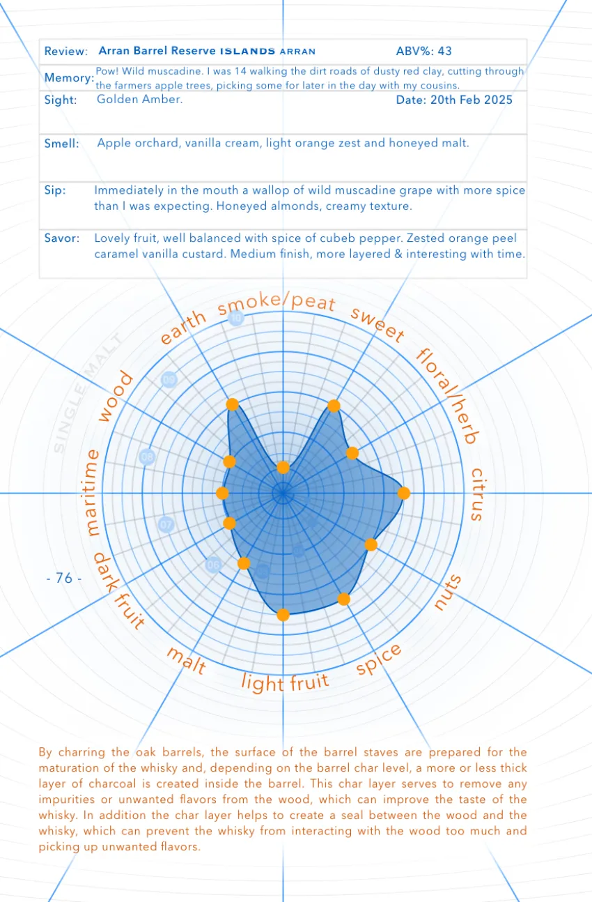 Book page: Arran Barrel Reserve tasting review with spider graph
