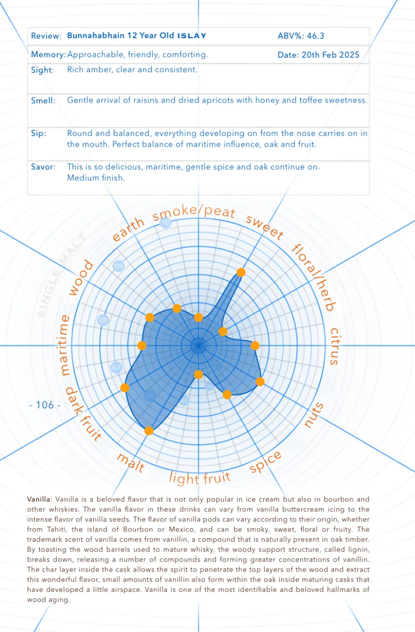 Book page: Bunnahabhain 12 tasting review with spider graph